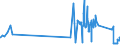 KN 72069000 /Exporte /Einheit = Preise (Euro/Tonne) /Partnerland: Malta /Meldeland: Eur27_2020 /72069000:Eisen und Nichtlegierter Stahl, in Rohluppen Oder Anderen Rohformen (Ausg. Rohblöcke [ingots], Abfallblöcke, Stranggegossene Erzeugnisse Sowie Eisen der Pos. 7203)