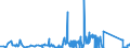 KN 72069000 /Exporte /Einheit = Preise (Euro/Tonne) /Partnerland: Estland /Meldeland: Eur27_2020 /72069000:Eisen und Nichtlegierter Stahl, in Rohluppen Oder Anderen Rohformen (Ausg. Rohblöcke [ingots], Abfallblöcke, Stranggegossene Erzeugnisse Sowie Eisen der Pos. 7203)