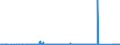 KN 72069000 /Exporte /Einheit = Preise (Euro/Tonne) /Partnerland: Tschechien /Meldeland: Eur27_2020 /72069000:Eisen und Nichtlegierter Stahl, in Rohluppen Oder Anderen Rohformen (Ausg. Rohblöcke [ingots], Abfallblöcke, Stranggegossene Erzeugnisse Sowie Eisen der Pos. 7203)
