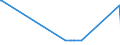 KN 72069000 /Exporte /Einheit = Preise (Euro/Tonne) /Partnerland: Weissrussland /Meldeland: Eur27_2020 /72069000:Eisen und Nichtlegierter Stahl, in Rohluppen Oder Anderen Rohformen (Ausg. Rohblöcke [ingots], Abfallblöcke, Stranggegossene Erzeugnisse Sowie Eisen der Pos. 7203)