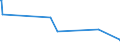 KN 72069000 /Exporte /Einheit = Preise (Euro/Tonne) /Partnerland: Moldau /Meldeland: Eur27_2020 /72069000:Eisen und Nichtlegierter Stahl, in Rohluppen Oder Anderen Rohformen (Ausg. Rohblöcke [ingots], Abfallblöcke, Stranggegossene Erzeugnisse Sowie Eisen der Pos. 7203)