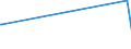 KN 72069000 /Exporte /Einheit = Preise (Euro/Tonne) /Partnerland: Georgien /Meldeland: Europäische Union /72069000:Eisen und Nichtlegierter Stahl, in Rohluppen Oder Anderen Rohformen (Ausg. Rohblöcke [ingots], Abfallblöcke, Stranggegossene Erzeugnisse Sowie Eisen der Pos. 7203)