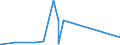 KN 72069000 /Exporte /Einheit = Preise (Euro/Tonne) /Partnerland: Kasachstan /Meldeland: Eur27_2020 /72069000:Eisen und Nichtlegierter Stahl, in Rohluppen Oder Anderen Rohformen (Ausg. Rohblöcke [ingots], Abfallblöcke, Stranggegossene Erzeugnisse Sowie Eisen der Pos. 7203)