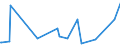 KN 72069000 /Exporte /Einheit = Preise (Euro/Tonne) /Partnerland: Mauretanien /Meldeland: Europäische Union /72069000:Eisen und Nichtlegierter Stahl, in Rohluppen Oder Anderen Rohformen (Ausg. Rohblöcke [ingots], Abfallblöcke, Stranggegossene Erzeugnisse Sowie Eisen der Pos. 7203)