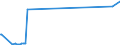 KN 72069000 /Exporte /Einheit = Preise (Euro/Tonne) /Partnerland: Ghana /Meldeland: Europäische Union /72069000:Eisen und Nichtlegierter Stahl, in Rohluppen Oder Anderen Rohformen (Ausg. Rohblöcke [ingots], Abfallblöcke, Stranggegossene Erzeugnisse Sowie Eisen der Pos. 7203)