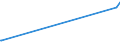 KN 72069000 /Exporte /Einheit = Preise (Euro/Tonne) /Partnerland: Aequat.guin. /Meldeland: Europäische Union /72069000:Eisen und Nichtlegierter Stahl, in Rohluppen Oder Anderen Rohformen (Ausg. Rohblöcke [ingots], Abfallblöcke, Stranggegossene Erzeugnisse Sowie Eisen der Pos. 7203)