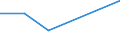 KN 72069000 /Exporte /Einheit = Preise (Euro/Tonne) /Partnerland: Aethiopien /Meldeland: Eur27 /72069000:Eisen und Nichtlegierter Stahl, in Rohluppen Oder Anderen Rohformen (Ausg. Rohblöcke [ingots], Abfallblöcke, Stranggegossene Erzeugnisse Sowie Eisen der Pos. 7203)