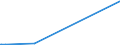 KN 72069000 /Exporte /Einheit = Preise (Euro/Tonne) /Partnerland: Tansania /Meldeland: Europäische Union /72069000:Eisen und Nichtlegierter Stahl, in Rohluppen Oder Anderen Rohformen (Ausg. Rohblöcke [ingots], Abfallblöcke, Stranggegossene Erzeugnisse Sowie Eisen der Pos. 7203)