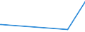 KN 72069000 /Exporte /Einheit = Preise (Euro/Tonne) /Partnerland: Mosambik /Meldeland: Europäische Union /72069000:Eisen und Nichtlegierter Stahl, in Rohluppen Oder Anderen Rohformen (Ausg. Rohblöcke [ingots], Abfallblöcke, Stranggegossene Erzeugnisse Sowie Eisen der Pos. 7203)