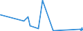 KN 72069000 /Exporte /Einheit = Preise (Euro/Tonne) /Partnerland: Madagaskar /Meldeland: Eur27_2020 /72069000:Eisen und Nichtlegierter Stahl, in Rohluppen Oder Anderen Rohformen (Ausg. Rohblöcke [ingots], Abfallblöcke, Stranggegossene Erzeugnisse Sowie Eisen der Pos. 7203)