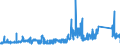CN 7206 /Exports /Unit = Prices (Euro/ton) /Partner: France /Reporter: Eur27_2020 /7206:Iron and Non-alloy Steel in Ingots or Other Primary Forms (Excl. Remelting Scrap Ingots, Products Obtained by Continuous Casting and Iron of Heading 7203)