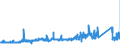CN 7206 /Exports /Unit = Prices (Euro/ton) /Partner: Italy /Reporter: Eur27_2020 /7206:Iron and Non-alloy Steel in Ingots or Other Primary Forms (Excl. Remelting Scrap Ingots, Products Obtained by Continuous Casting and Iron of Heading 7203)