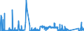 CN 7206 /Exports /Unit = Prices (Euro/ton) /Partner: Portugal /Reporter: Eur27_2020 /7206:Iron and Non-alloy Steel in Ingots or Other Primary Forms (Excl. Remelting Scrap Ingots, Products Obtained by Continuous Casting and Iron of Heading 7203)