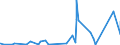 CN 7206 /Exports /Unit = Prices (Euro/ton) /Partner: Faroe Isles /Reporter: Eur27_2020 /7206:Iron and Non-alloy Steel in Ingots or Other Primary Forms (Excl. Remelting Scrap Ingots, Products Obtained by Continuous Casting and Iron of Heading 7203)