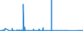 CN 7206 /Exports /Unit = Prices (Euro/ton) /Partner: Turkey /Reporter: Eur27_2020 /7206:Iron and Non-alloy Steel in Ingots or Other Primary Forms (Excl. Remelting Scrap Ingots, Products Obtained by Continuous Casting and Iron of Heading 7203)