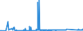 CN 7206 /Exports /Unit = Prices (Euro/ton) /Partner: Lithuania /Reporter: Eur27_2020 /7206:Iron and Non-alloy Steel in Ingots or Other Primary Forms (Excl. Remelting Scrap Ingots, Products Obtained by Continuous Casting and Iron of Heading 7203)