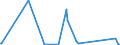 CN 7206 /Exports /Unit = Prices (Euro/ton) /Partner: Azerbaijan /Reporter: Eur27_2020 /7206:Iron and Non-alloy Steel in Ingots or Other Primary Forms (Excl. Remelting Scrap Ingots, Products Obtained by Continuous Casting and Iron of Heading 7203)