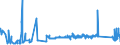 CN 7206 /Exports /Unit = Prices (Euro/ton) /Partner: Slovenia /Reporter: Eur27_2020 /7206:Iron and Non-alloy Steel in Ingots or Other Primary Forms (Excl. Remelting Scrap Ingots, Products Obtained by Continuous Casting and Iron of Heading 7203)