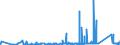 CN 7206 /Exports /Unit = Prices (Euro/ton) /Partner: Croatia /Reporter: Eur27_2020 /7206:Iron and Non-alloy Steel in Ingots or Other Primary Forms (Excl. Remelting Scrap Ingots, Products Obtained by Continuous Casting and Iron of Heading 7203)