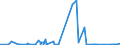 CN 7206 /Exports /Unit = Prices (Euro/ton) /Partner: Egypt /Reporter: Eur27_2020 /7206:Iron and Non-alloy Steel in Ingots or Other Primary Forms (Excl. Remelting Scrap Ingots, Products Obtained by Continuous Casting and Iron of Heading 7203)
