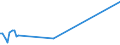 CN 7206 /Exports /Unit = Prices (Euro/ton) /Partner: Kenya /Reporter: Eur27_2020 /7206:Iron and Non-alloy Steel in Ingots or Other Primary Forms (Excl. Remelting Scrap Ingots, Products Obtained by Continuous Casting and Iron of Heading 7203)