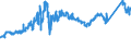 KN 72071116 /Exporte /Einheit = Preise (Euro/Tonne) /Partnerland: Deutschland /Meldeland: Eur27_2020 /72071116:Halbzeug aus Eisen Oder Nichtlegiertem Stahl, mit Einem Kohlenstoffgehalt von < 0,25 Ght, mit Quadratischem Querschnitt Oder mit Rechteckigem Querschnitt und Einer Breite von < dem Zweifachen der Dicke von > 130 mm, Warm Vorgewalzt Oder Stranggegossen (Ausg. Automatenstahl)