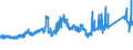 KN 72071116 /Exporte /Einheit = Preise (Euro/Tonne) /Partnerland: Italien /Meldeland: Eur27_2020 /72071116:Halbzeug aus Eisen Oder Nichtlegiertem Stahl, mit Einem Kohlenstoffgehalt von < 0,25 Ght, mit Quadratischem Querschnitt Oder mit Rechteckigem Querschnitt und Einer Breite von < dem Zweifachen der Dicke von > 130 mm, Warm Vorgewalzt Oder Stranggegossen (Ausg. Automatenstahl)