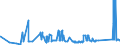 KN 72071116 /Exporte /Einheit = Preise (Euro/Tonne) /Partnerland: Daenemark /Meldeland: Eur27_2020 /72071116:Halbzeug aus Eisen Oder Nichtlegiertem Stahl, mit Einem Kohlenstoffgehalt von < 0,25 Ght, mit Quadratischem Querschnitt Oder mit Rechteckigem Querschnitt und Einer Breite von < dem Zweifachen der Dicke von > 130 mm, Warm Vorgewalzt Oder Stranggegossen (Ausg. Automatenstahl)
