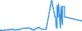 KN 72071116 /Exporte /Einheit = Preise (Euro/Tonne) /Partnerland: Portugal /Meldeland: Europäische Union /72071116:Halbzeug aus Eisen Oder Nichtlegiertem Stahl, mit Einem Kohlenstoffgehalt von < 0,25 Ght, mit Quadratischem Querschnitt Oder mit Rechteckigem Querschnitt und Einer Breite von < dem Zweifachen der Dicke von > 130 mm, Warm Vorgewalzt Oder Stranggegossen (Ausg. Automatenstahl)