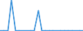 KN 72071116 /Exporte /Einheit = Preise (Euro/Tonne) /Partnerland: Ver.koenigreich(Ohne Nordirland) /Meldeland: Eur27_2020 /72071116:Halbzeug aus Eisen Oder Nichtlegiertem Stahl, mit Einem Kohlenstoffgehalt von < 0,25 Ght, mit Quadratischem Querschnitt Oder mit Rechteckigem Querschnitt und Einer Breite von < dem Zweifachen der Dicke von > 130 mm, Warm Vorgewalzt Oder Stranggegossen (Ausg. Automatenstahl)