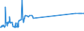 KN 72071116 /Exporte /Einheit = Preise (Euro/Tonne) /Partnerland: Finnland /Meldeland: Europäische Union /72071116:Halbzeug aus Eisen Oder Nichtlegiertem Stahl, mit Einem Kohlenstoffgehalt von < 0,25 Ght, mit Quadratischem Querschnitt Oder mit Rechteckigem Querschnitt und Einer Breite von < dem Zweifachen der Dicke von > 130 mm, Warm Vorgewalzt Oder Stranggegossen (Ausg. Automatenstahl)
