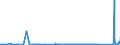 KN 72071116 /Exporte /Einheit = Preise (Euro/Tonne) /Partnerland: Schweiz /Meldeland: Eur27_2020 /72071116:Halbzeug aus Eisen Oder Nichtlegiertem Stahl, mit Einem Kohlenstoffgehalt von < 0,25 Ght, mit Quadratischem Querschnitt Oder mit Rechteckigem Querschnitt und Einer Breite von < dem Zweifachen der Dicke von > 130 mm, Warm Vorgewalzt Oder Stranggegossen (Ausg. Automatenstahl)