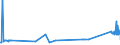 KN 72071116 /Exporte /Einheit = Preise (Euro/Tonne) /Partnerland: Estland /Meldeland: Eur27_2020 /72071116:Halbzeug aus Eisen Oder Nichtlegiertem Stahl, mit Einem Kohlenstoffgehalt von < 0,25 Ght, mit Quadratischem Querschnitt Oder mit Rechteckigem Querschnitt und Einer Breite von < dem Zweifachen der Dicke von > 130 mm, Warm Vorgewalzt Oder Stranggegossen (Ausg. Automatenstahl)