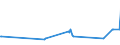 KN 72071116 /Exporte /Einheit = Preise (Euro/Tonne) /Partnerland: Lettland /Meldeland: Europäische Union /72071116:Halbzeug aus Eisen Oder Nichtlegiertem Stahl, mit Einem Kohlenstoffgehalt von < 0,25 Ght, mit Quadratischem Querschnitt Oder mit Rechteckigem Querschnitt und Einer Breite von < dem Zweifachen der Dicke von > 130 mm, Warm Vorgewalzt Oder Stranggegossen (Ausg. Automatenstahl)