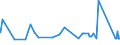 KN 72071116 /Exporte /Einheit = Preise (Euro/Tonne) /Partnerland: Litauen /Meldeland: Eur27_2020 /72071116:Halbzeug aus Eisen Oder Nichtlegiertem Stahl, mit Einem Kohlenstoffgehalt von < 0,25 Ght, mit Quadratischem Querschnitt Oder mit Rechteckigem Querschnitt und Einer Breite von < dem Zweifachen der Dicke von > 130 mm, Warm Vorgewalzt Oder Stranggegossen (Ausg. Automatenstahl)
