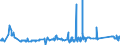 KN 72071116 /Exporte /Einheit = Preise (Euro/Tonne) /Partnerland: Polen /Meldeland: Eur27_2020 /72071116:Halbzeug aus Eisen Oder Nichtlegiertem Stahl, mit Einem Kohlenstoffgehalt von < 0,25 Ght, mit Quadratischem Querschnitt Oder mit Rechteckigem Querschnitt und Einer Breite von < dem Zweifachen der Dicke von > 130 mm, Warm Vorgewalzt Oder Stranggegossen (Ausg. Automatenstahl)