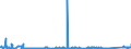 KN 72071116 /Exporte /Einheit = Preise (Euro/Tonne) /Partnerland: Tschechien /Meldeland: Eur27_2020 /72071116:Halbzeug aus Eisen Oder Nichtlegiertem Stahl, mit Einem Kohlenstoffgehalt von < 0,25 Ght, mit Quadratischem Querschnitt Oder mit Rechteckigem Querschnitt und Einer Breite von < dem Zweifachen der Dicke von > 130 mm, Warm Vorgewalzt Oder Stranggegossen (Ausg. Automatenstahl)