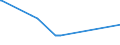 KN 72071116 /Exporte /Einheit = Preise (Euro/Tonne) /Partnerland: Ukraine /Meldeland: Eur27_2020 /72071116:Halbzeug aus Eisen Oder Nichtlegiertem Stahl, mit Einem Kohlenstoffgehalt von < 0,25 Ght, mit Quadratischem Querschnitt Oder mit Rechteckigem Querschnitt und Einer Breite von < dem Zweifachen der Dicke von > 130 mm, Warm Vorgewalzt Oder Stranggegossen (Ausg. Automatenstahl)
