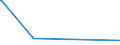 KN 72071116 /Exporte /Einheit = Preise (Euro/Tonne) /Partnerland: Russland /Meldeland: Eur27_2020 /72071116:Halbzeug aus Eisen Oder Nichtlegiertem Stahl, mit Einem Kohlenstoffgehalt von < 0,25 Ght, mit Quadratischem Querschnitt Oder mit Rechteckigem Querschnitt und Einer Breite von < dem Zweifachen der Dicke von > 130 mm, Warm Vorgewalzt Oder Stranggegossen (Ausg. Automatenstahl)