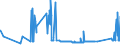 KN 72071116 /Exporte /Einheit = Preise (Euro/Tonne) /Partnerland: Kroatien /Meldeland: Eur27_2020 /72071116:Halbzeug aus Eisen Oder Nichtlegiertem Stahl, mit Einem Kohlenstoffgehalt von < 0,25 Ght, mit Quadratischem Querschnitt Oder mit Rechteckigem Querschnitt und Einer Breite von < dem Zweifachen der Dicke von > 130 mm, Warm Vorgewalzt Oder Stranggegossen (Ausg. Automatenstahl)