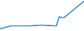 KN 72071116 /Exporte /Einheit = Preise (Euro/Tonne) /Partnerland: Bosn.-herzegowina /Meldeland: Eur27_2020 /72071116:Halbzeug aus Eisen Oder Nichtlegiertem Stahl, mit Einem Kohlenstoffgehalt von < 0,25 Ght, mit Quadratischem Querschnitt Oder mit Rechteckigem Querschnitt und Einer Breite von < dem Zweifachen der Dicke von > 130 mm, Warm Vorgewalzt Oder Stranggegossen (Ausg. Automatenstahl)