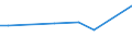 KN 72071116 /Exporte /Einheit = Preise (Euro/Tonne) /Partnerland: Serb.-mont. /Meldeland: Eur15 /72071116:Halbzeug aus Eisen Oder Nichtlegiertem Stahl, mit Einem Kohlenstoffgehalt von < 0,25 Ght, mit Quadratischem Querschnitt Oder mit Rechteckigem Querschnitt und Einer Breite von < dem Zweifachen der Dicke von > 130 mm, Warm Vorgewalzt Oder Stranggegossen (Ausg. Automatenstahl)