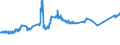 KN 72071116 /Exporte /Einheit = Preise (Euro/Tonne) /Partnerland: Marokko /Meldeland: Eur27_2020 /72071116:Halbzeug aus Eisen Oder Nichtlegiertem Stahl, mit Einem Kohlenstoffgehalt von < 0,25 Ght, mit Quadratischem Querschnitt Oder mit Rechteckigem Querschnitt und Einer Breite von < dem Zweifachen der Dicke von > 130 mm, Warm Vorgewalzt Oder Stranggegossen (Ausg. Automatenstahl)