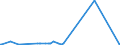 KN 72071116 /Exporte /Einheit = Preise (Euro/Tonne) /Partnerland: Aegypten /Meldeland: Eur27_2020 /72071116:Halbzeug aus Eisen Oder Nichtlegiertem Stahl, mit Einem Kohlenstoffgehalt von < 0,25 Ght, mit Quadratischem Querschnitt Oder mit Rechteckigem Querschnitt und Einer Breite von < dem Zweifachen der Dicke von > 130 mm, Warm Vorgewalzt Oder Stranggegossen (Ausg. Automatenstahl)