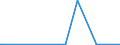 KN 72071116 /Exporte /Einheit = Preise (Euro/Tonne) /Partnerland: Brasilien /Meldeland: Eur27_2020 /72071116:Halbzeug aus Eisen Oder Nichtlegiertem Stahl, mit Einem Kohlenstoffgehalt von < 0,25 Ght, mit Quadratischem Querschnitt Oder mit Rechteckigem Querschnitt und Einer Breite von < dem Zweifachen der Dicke von > 130 mm, Warm Vorgewalzt Oder Stranggegossen (Ausg. Automatenstahl)