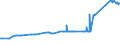 KN 72071116 /Exporte /Einheit = Preise (Euro/Tonne) /Partnerland: Argentinien /Meldeland: Eur27_2020 /72071116:Halbzeug aus Eisen Oder Nichtlegiertem Stahl, mit Einem Kohlenstoffgehalt von < 0,25 Ght, mit Quadratischem Querschnitt Oder mit Rechteckigem Querschnitt und Einer Breite von < dem Zweifachen der Dicke von > 130 mm, Warm Vorgewalzt Oder Stranggegossen (Ausg. Automatenstahl)