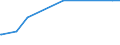 KN 72071116 /Exporte /Einheit = Preise (Euro/Tonne) /Partnerland: Zypern /Meldeland: Europäische Union /72071116:Halbzeug aus Eisen Oder Nichtlegiertem Stahl, mit Einem Kohlenstoffgehalt von < 0,25 Ght, mit Quadratischem Querschnitt Oder mit Rechteckigem Querschnitt und Einer Breite von < dem Zweifachen der Dicke von > 130 mm, Warm Vorgewalzt Oder Stranggegossen (Ausg. Automatenstahl)