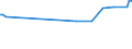 KN 72071116 /Exporte /Einheit = Preise (Euro/Tonne) /Partnerland: Syrien /Meldeland: Eur25 /72071116:Halbzeug aus Eisen Oder Nichtlegiertem Stahl, mit Einem Kohlenstoffgehalt von < 0,25 Ght, mit Quadratischem Querschnitt Oder mit Rechteckigem Querschnitt und Einer Breite von < dem Zweifachen der Dicke von > 130 mm, Warm Vorgewalzt Oder Stranggegossen (Ausg. Automatenstahl)