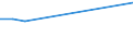 KN 72071116 /Exporte /Einheit = Preise (Euro/Tonne) /Partnerland: Iran /Meldeland: Eur15 /72071116:Halbzeug aus Eisen Oder Nichtlegiertem Stahl, mit Einem Kohlenstoffgehalt von < 0,25 Ght, mit Quadratischem Querschnitt Oder mit Rechteckigem Querschnitt und Einer Breite von < dem Zweifachen der Dicke von > 130 mm, Warm Vorgewalzt Oder Stranggegossen (Ausg. Automatenstahl)