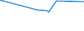 KN 72071116 /Exporte /Einheit = Preise (Euro/Tonne) /Partnerland: Israel /Meldeland: Eur25 /72071116:Halbzeug aus Eisen Oder Nichtlegiertem Stahl, mit Einem Kohlenstoffgehalt von < 0,25 Ght, mit Quadratischem Querschnitt Oder mit Rechteckigem Querschnitt und Einer Breite von < dem Zweifachen der Dicke von > 130 mm, Warm Vorgewalzt Oder Stranggegossen (Ausg. Automatenstahl)